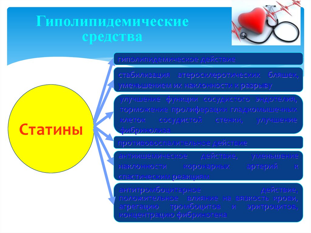 Презентация гиполипидемические средства