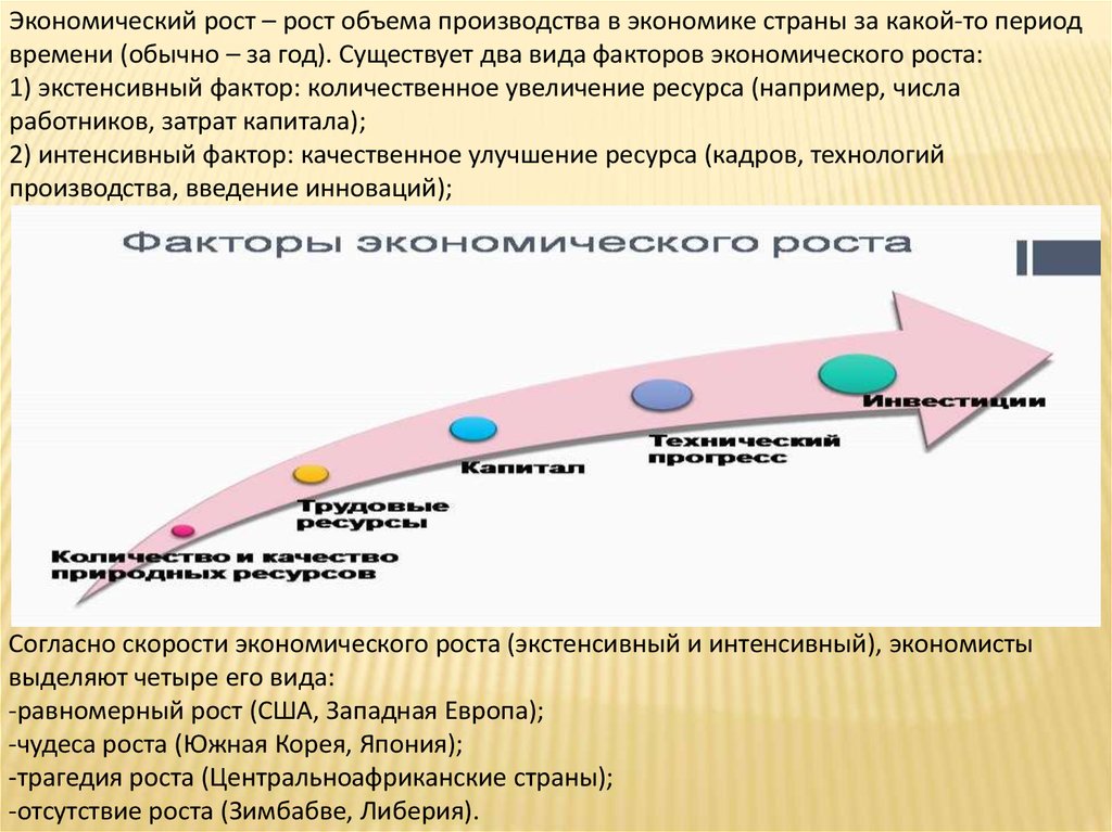 Экономическая свобода презентация