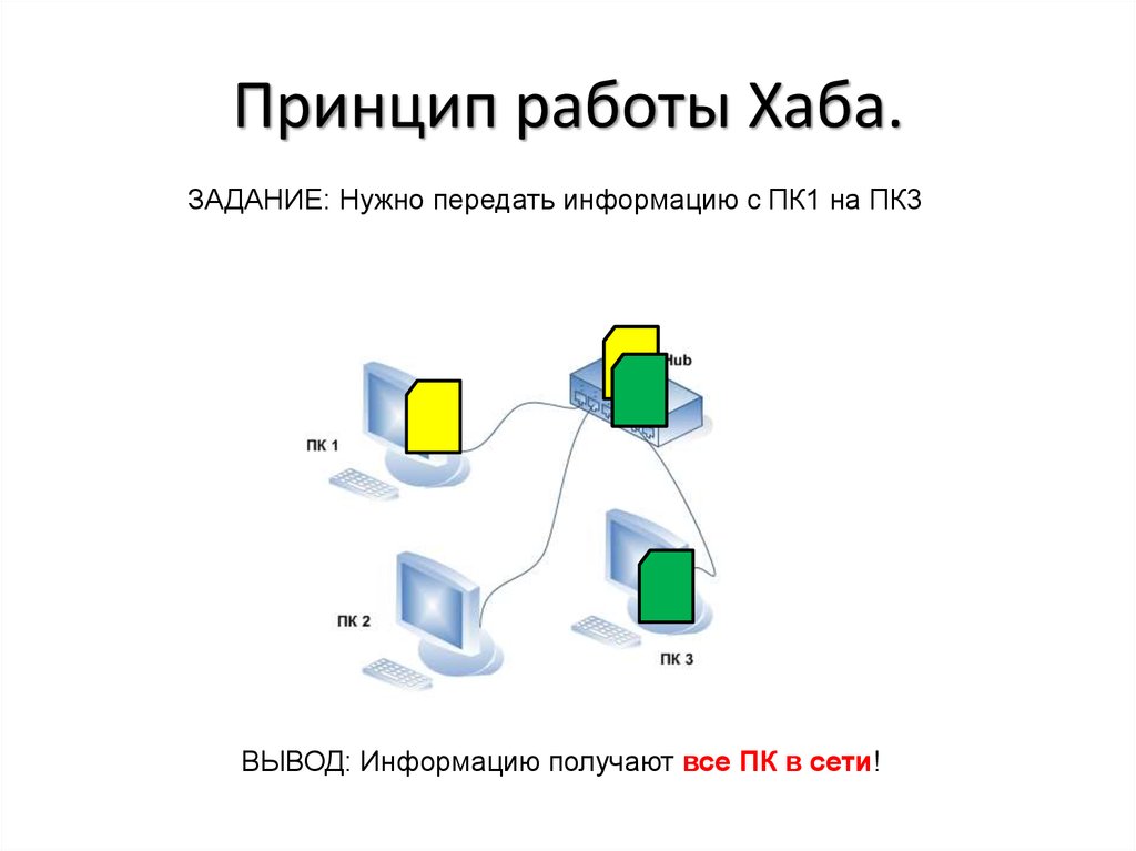 Концентратор схема работы