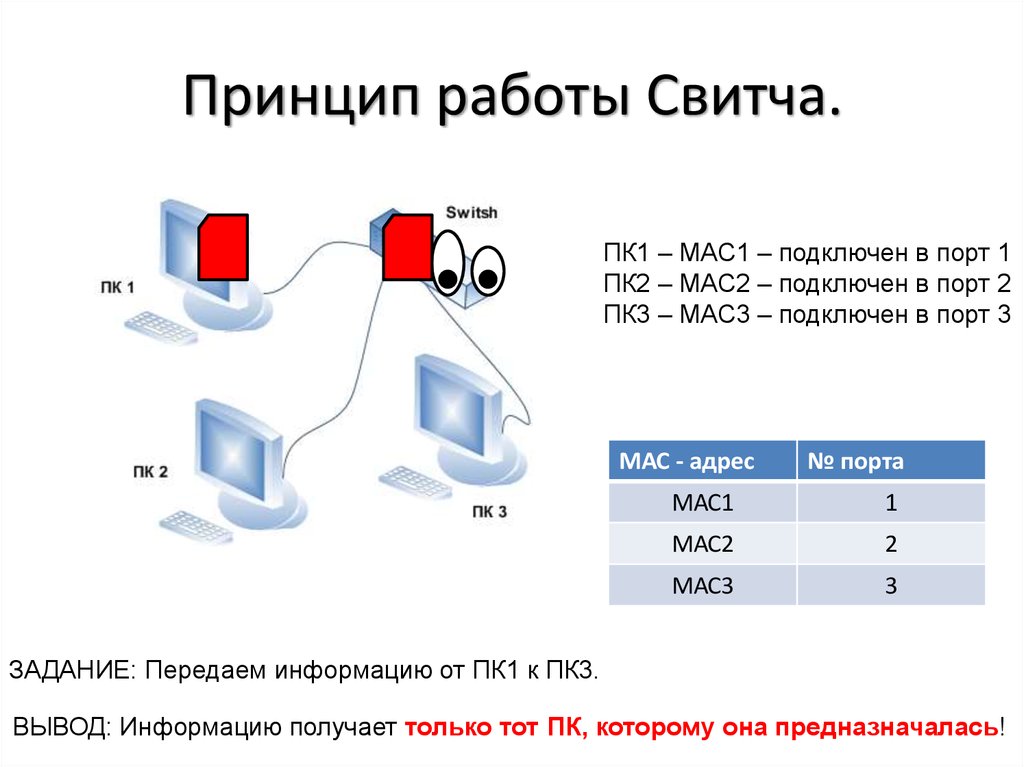 Как вывести свитч