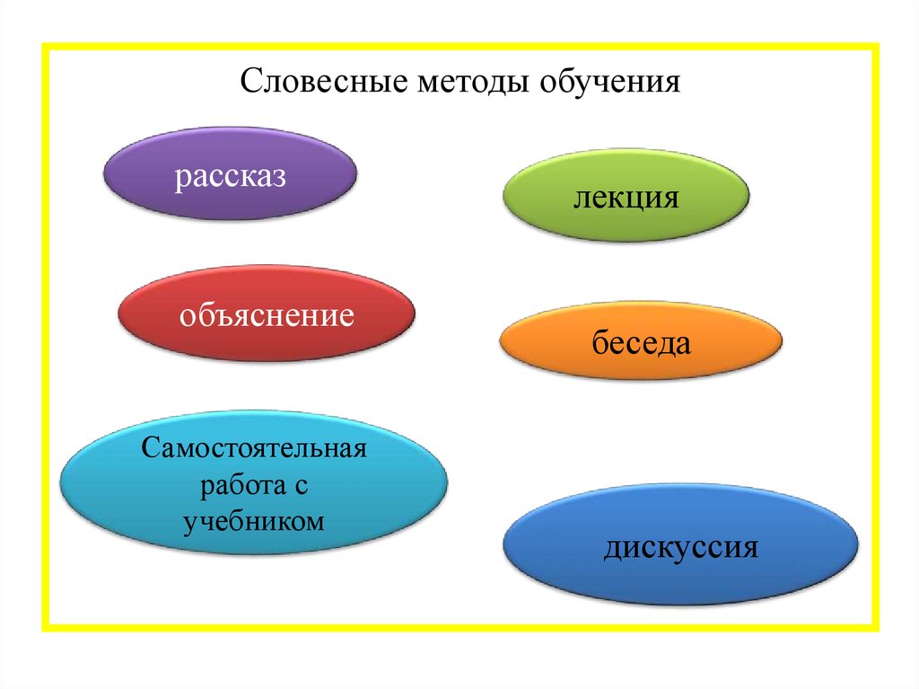 Картинка словесные методы