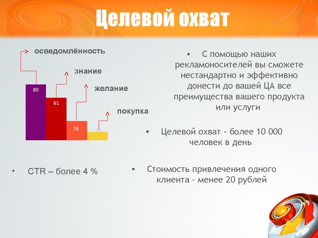 Информационный охват проекта это