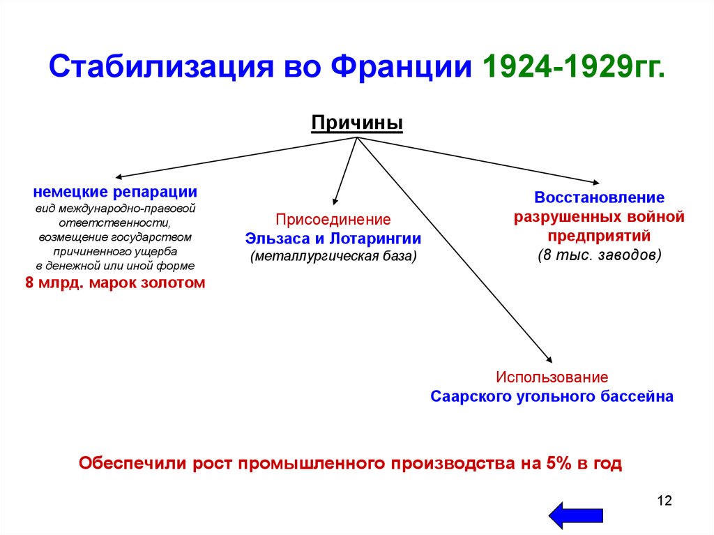 Экономическая политика англии