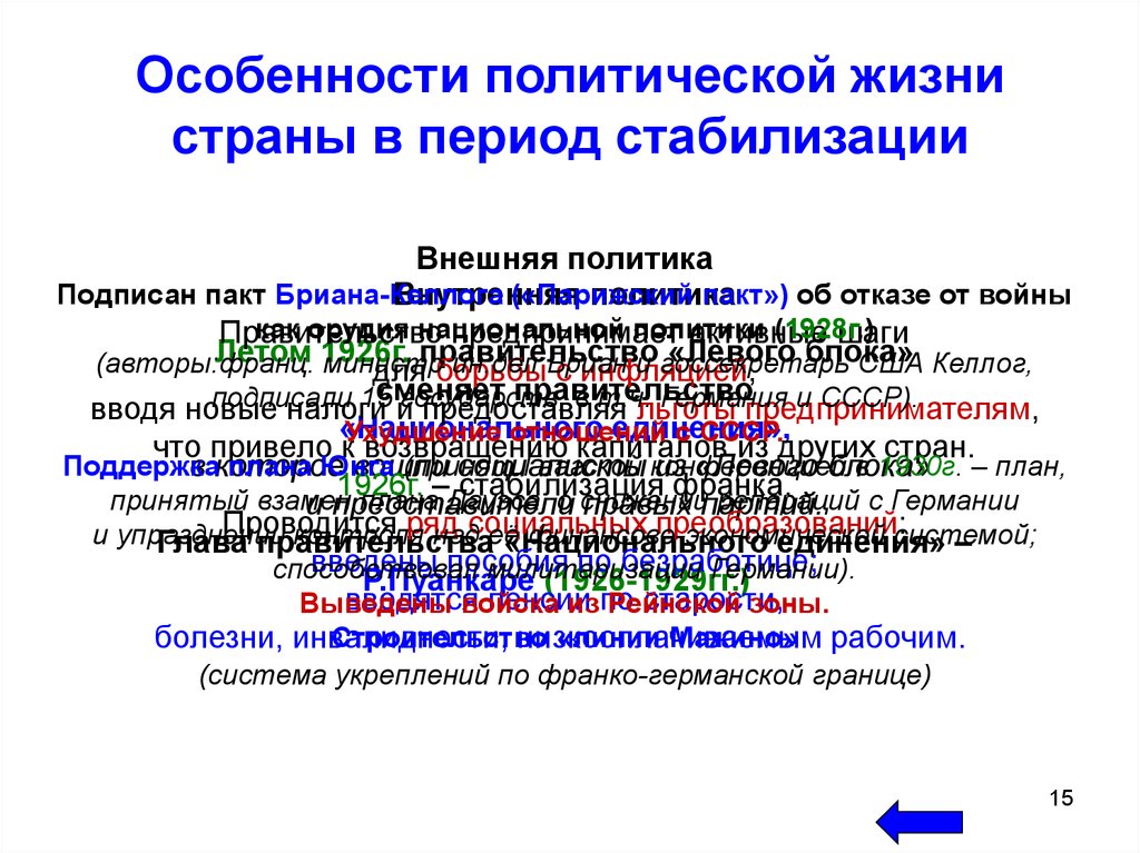 Годы стабилизации. Аспекты политической жизни страны. Особенности политической жизни Франции. Политическая жизнь государства. Особенности политической жизни Франции партии.