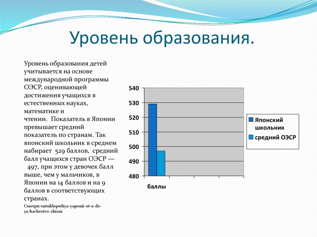 Уровень формирования. Уровень образования в Японии. Уровни образования. Уровень образования в Японии статистика. Уровень образованности.