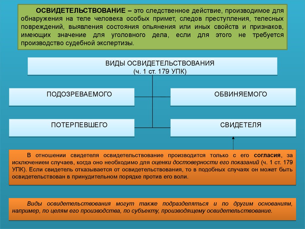 Произвести осмотр. Виды освидетельствования. Понятие и виды освидетельствования. Освидетельствование в уголовном процессе. Осмотр понятие и виды.