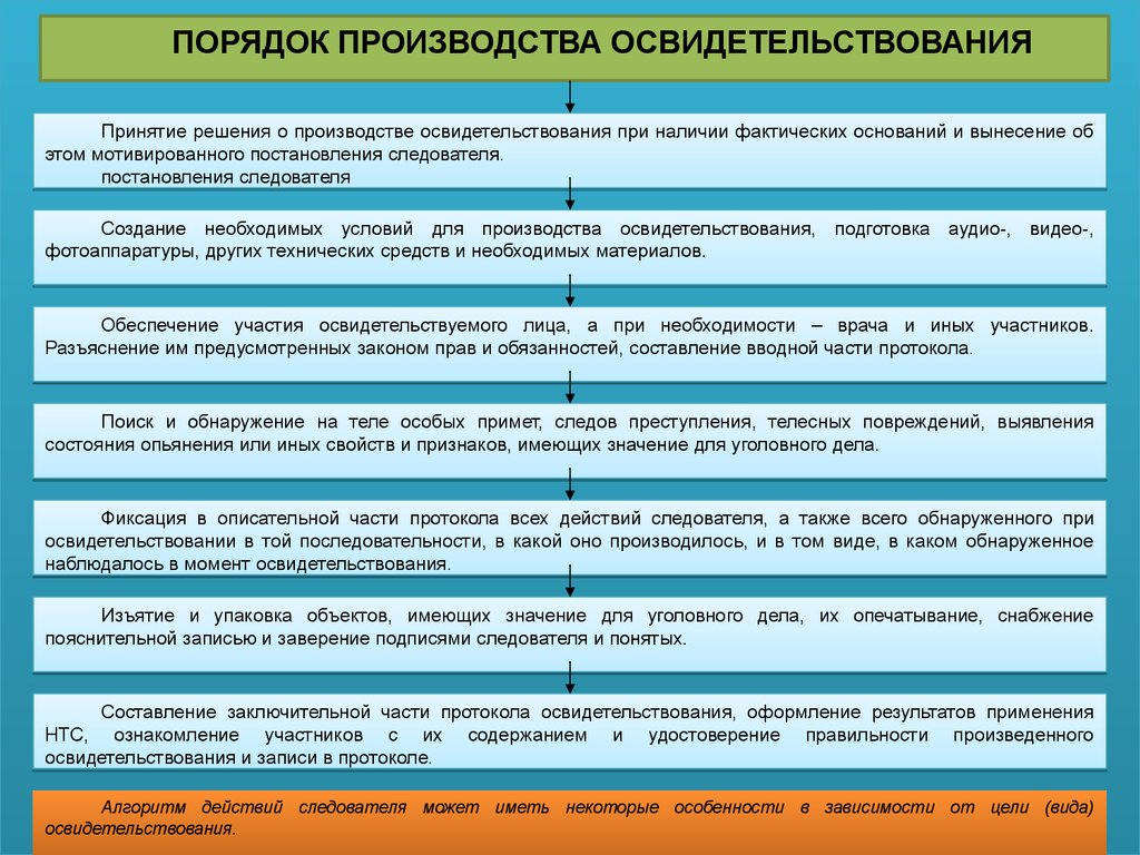 Освидетельствование требования. Порядок освидетельствования. Порядок производства осмотра. Процессуальный порядок освидетельствования. Освидетельствование основание и порядок производства.