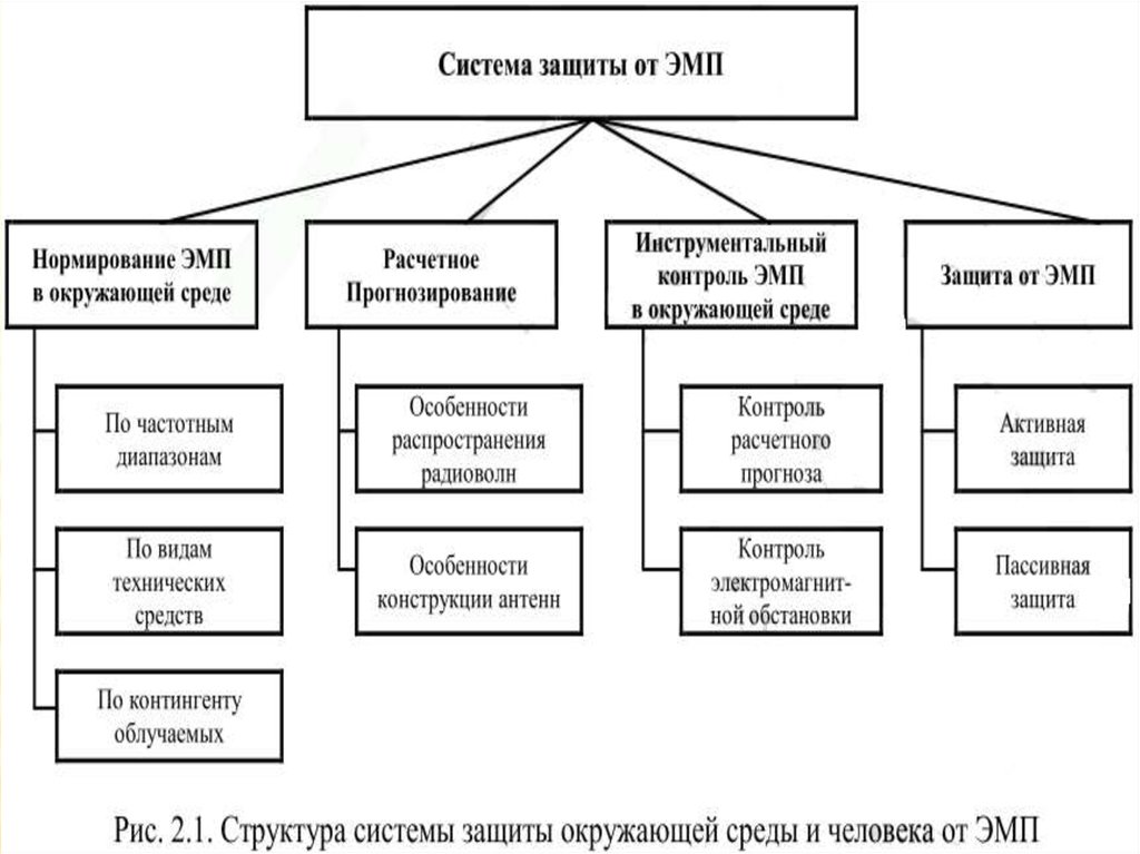 2 качество окружающей среды. Качество окружающей среды. Классификация сред ЭМП.