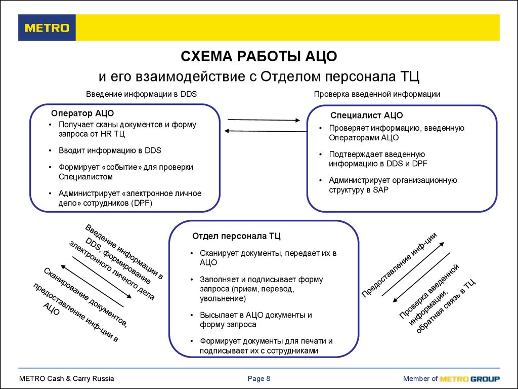 Схема работы обнальщиков