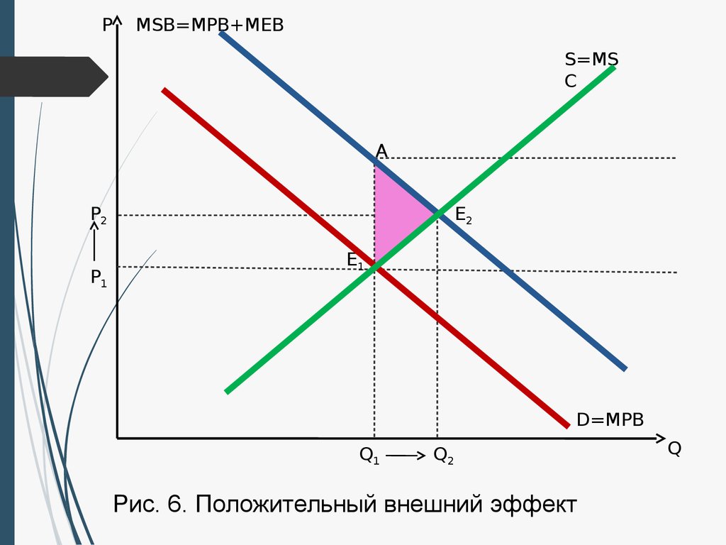 Интернализация отрицательных внешних эффектов