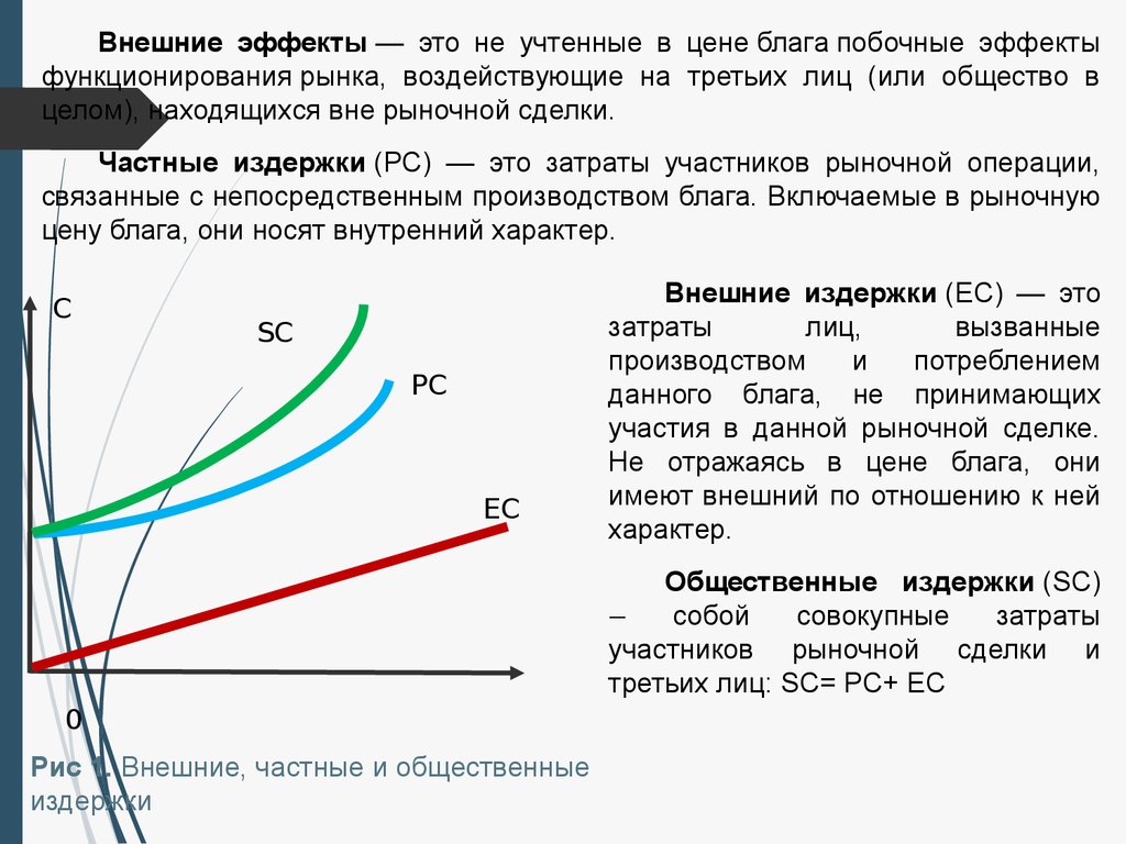 Меры компенсации внешних эффектов