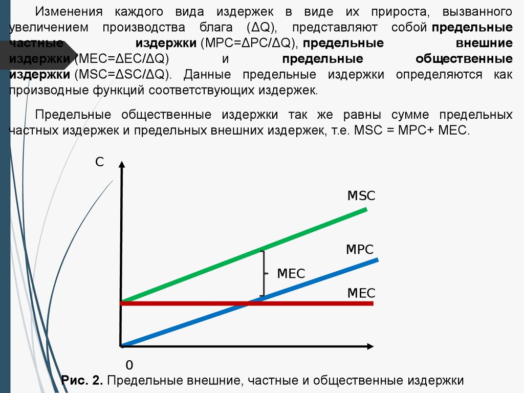 Компенсация внешних эффектов производства