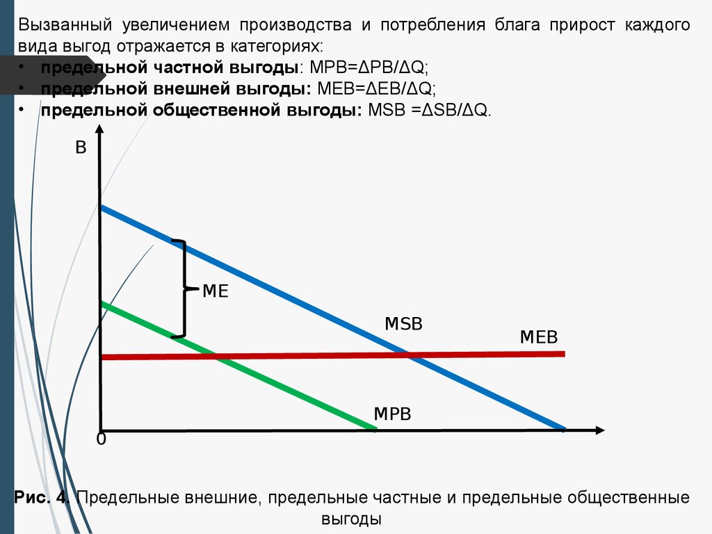 Компенсация внешних эффектов производства