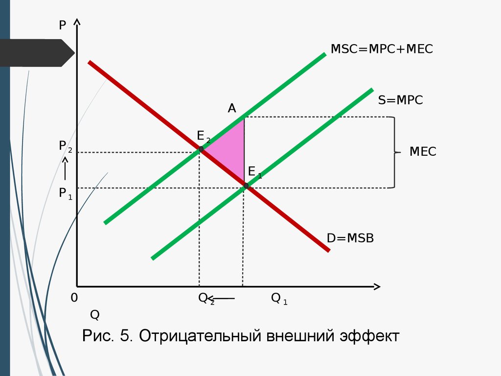 Внешние эффекты причины