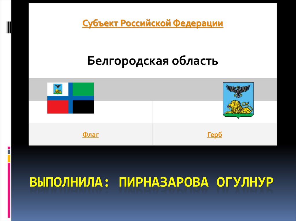 Презентация субъекты рф