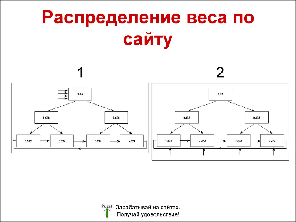 Распределение массы. Распределение веса сайта. Распределение веса. Распределение массы схема. Распределенная масса.