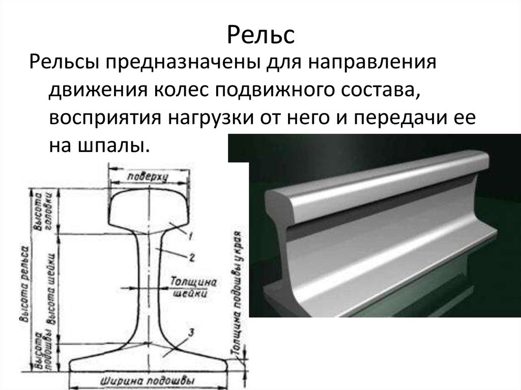 Из чего состоит рельс фото