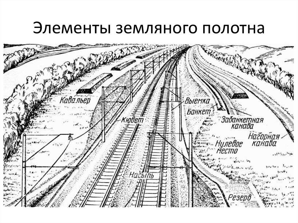 Земляное полотно железной дороги. Схема земляного полотна железной дороги. Земляное полотно ЖД пути. Выемка земляного полотна железной дороги. Элементы насыпи земляного полотна ЖД.