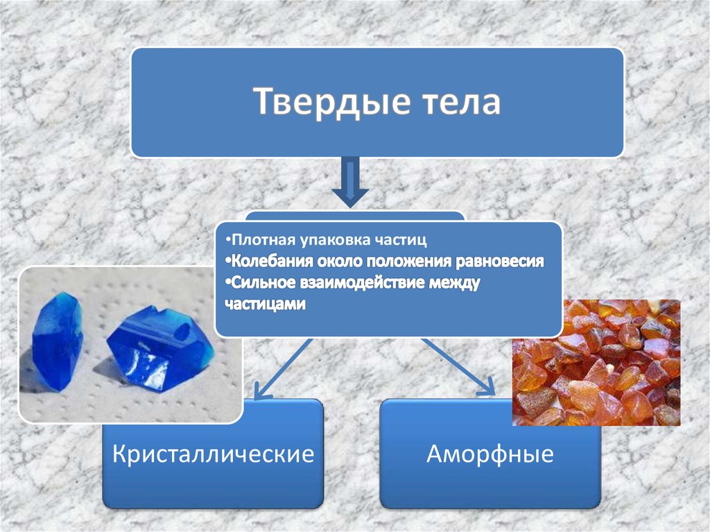 Твердые тела группы