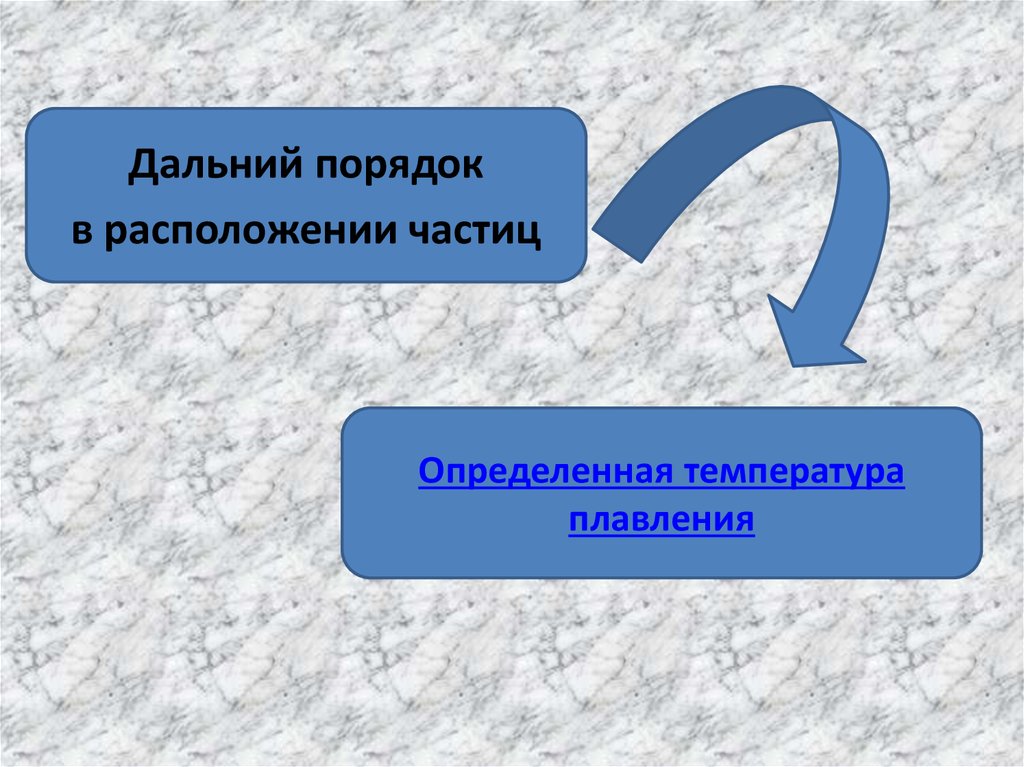 Порядок ближайшее. Ближний порядок в физике. Ближний порядок физика. Блиижниц порядок частиц. Дальний порядок расположения частиц.