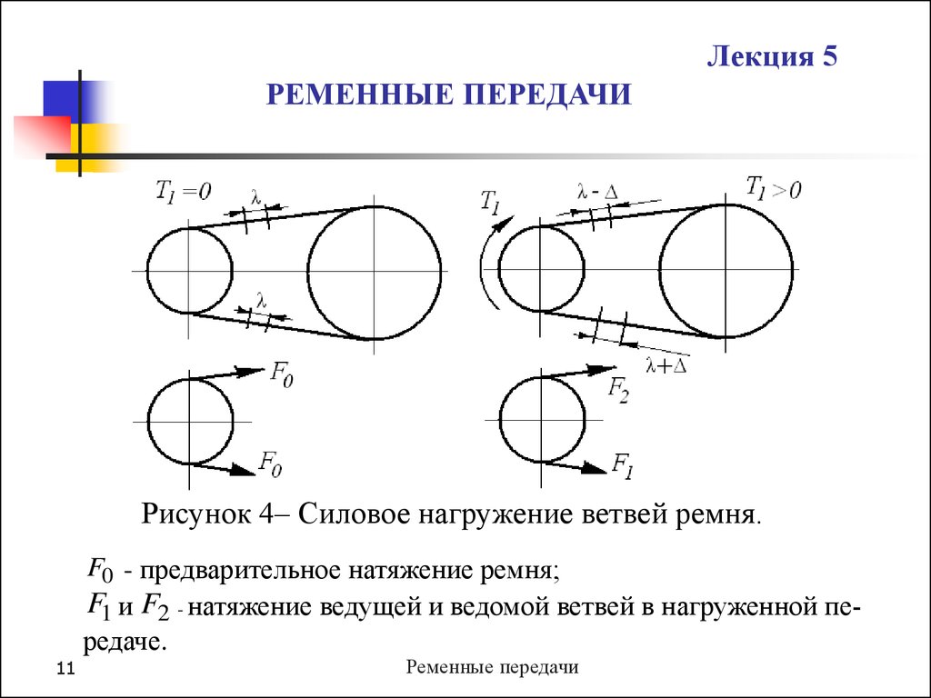 Где ведомый. Расчётная схема зубчатой ременной передачи. Схема нагрузки ременной передачи. Натяжение ведущей ветви ременной передачи. Формула натяжения ведущей ветви ременной передачи.