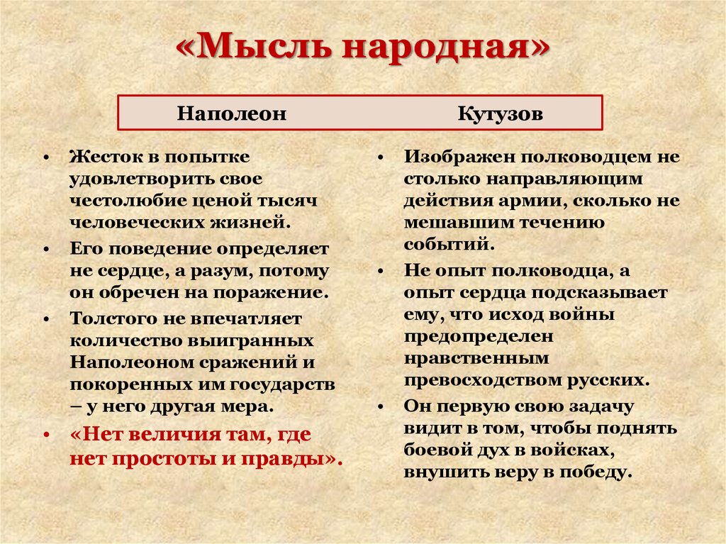 Мысль народная в произведениях. Мысль народная в романе.