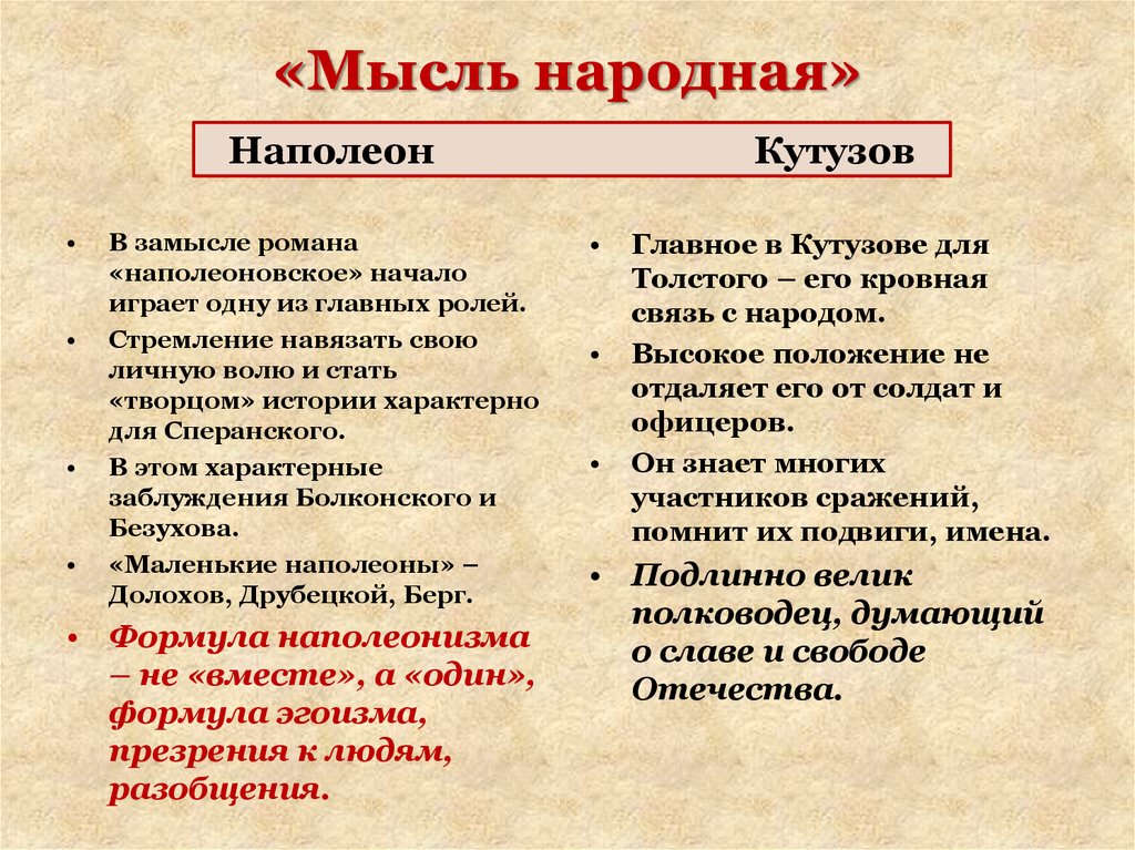 Наполеон и кутузов урок 10 класс. Мысль народная в романе.