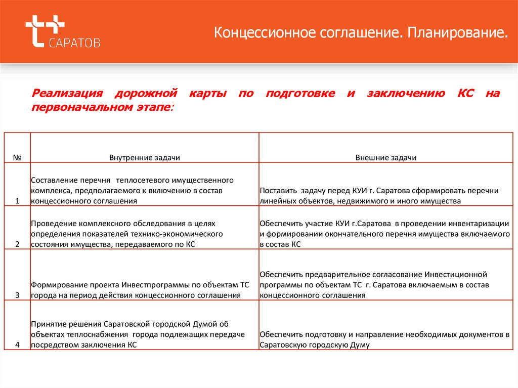 Проект концессионного соглашения