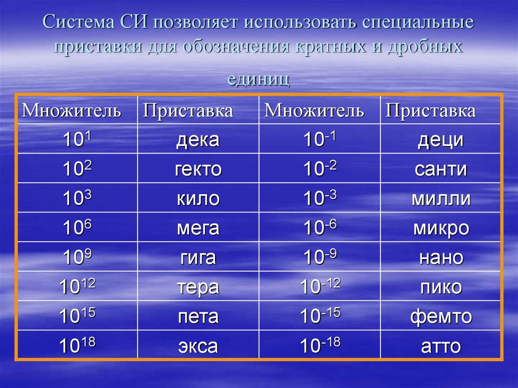 Степени в физике. Приставки си. Система си. Приставки системы си в физике. Система исчисления в физике.