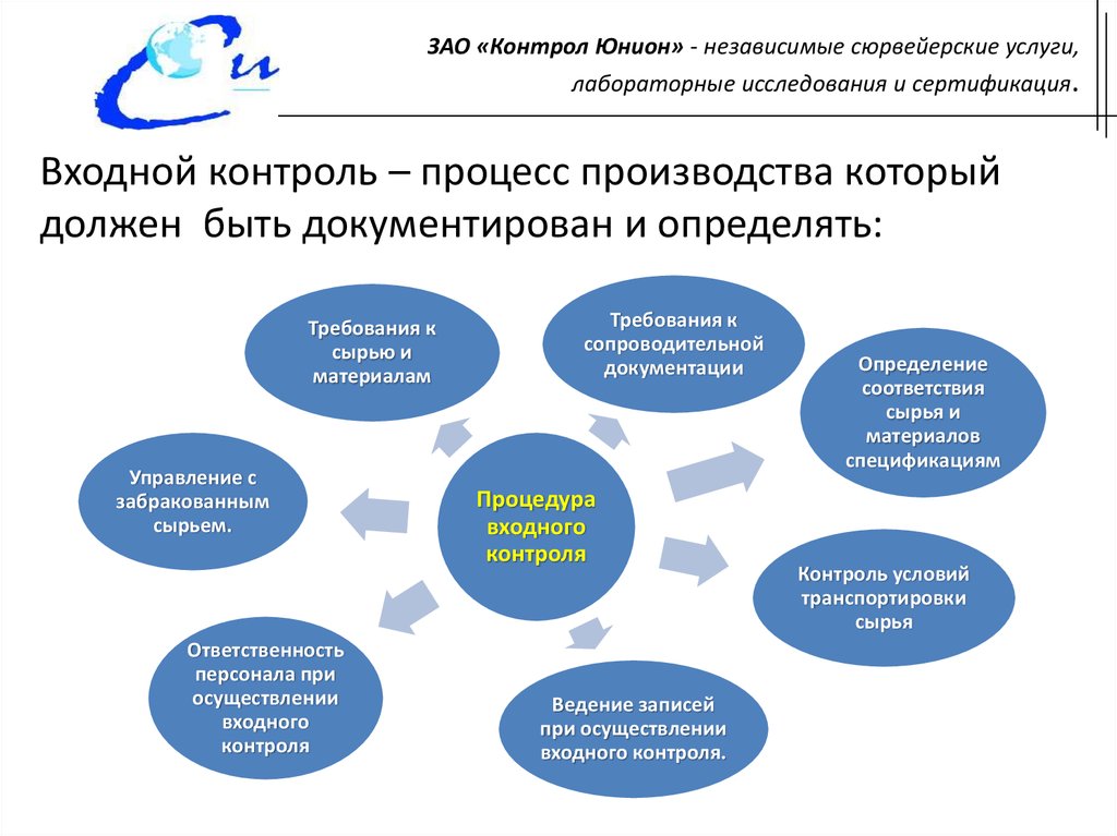 Контрольная работа по теме Входной контроль качества продукции