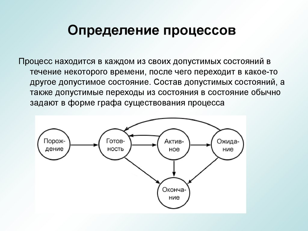 Процесс это определение