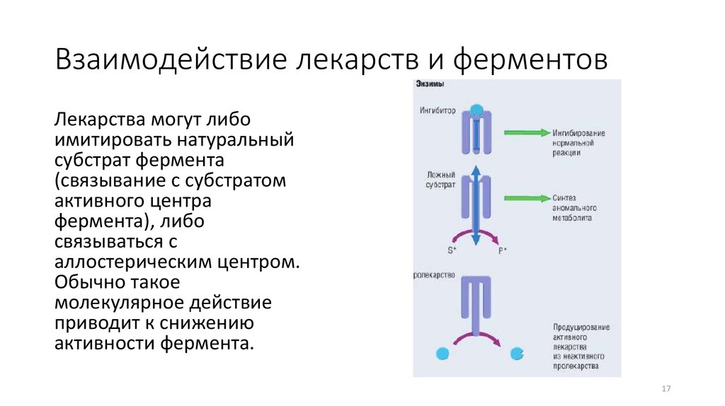 Ферментные препараты фармакология презентация