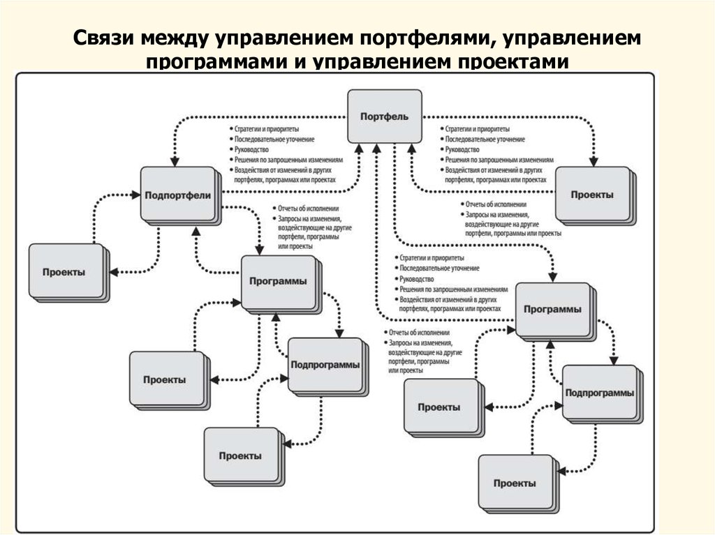 online radiological control