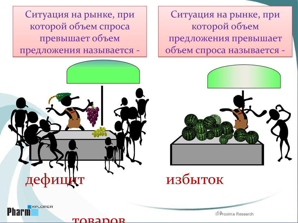 Тест рыночный механизм 10 класс обществознание