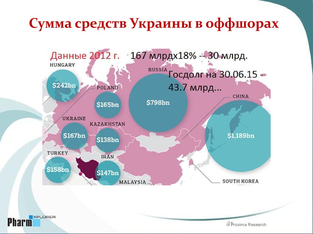 Рынок категории 1 рондо