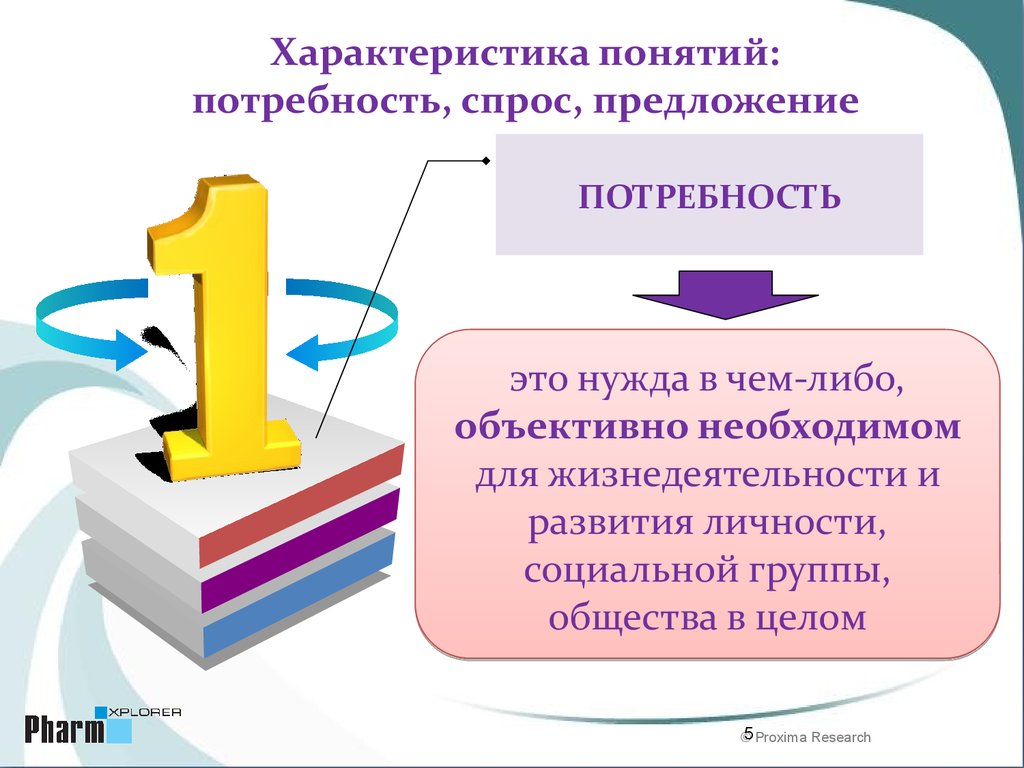 Понятие характеризуется