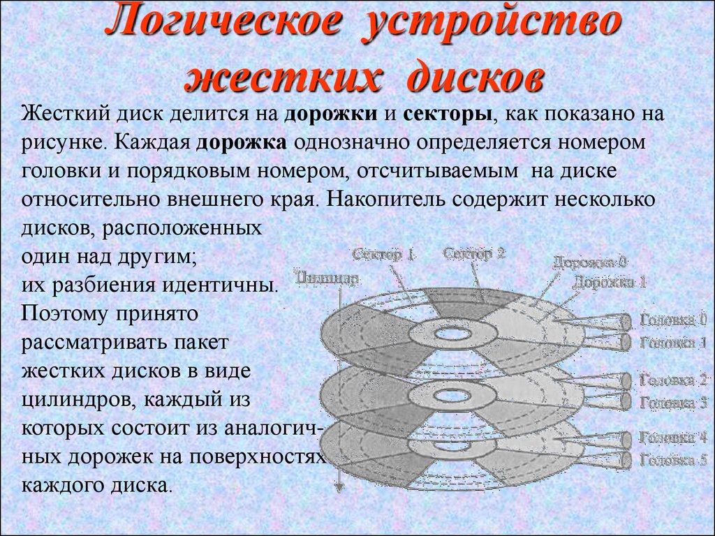 Состоит жесткий. Структура сектора жесткого диска. Логическая структура HDD. Логической устройство жестких дисков. Устройство HDD логическая структура.