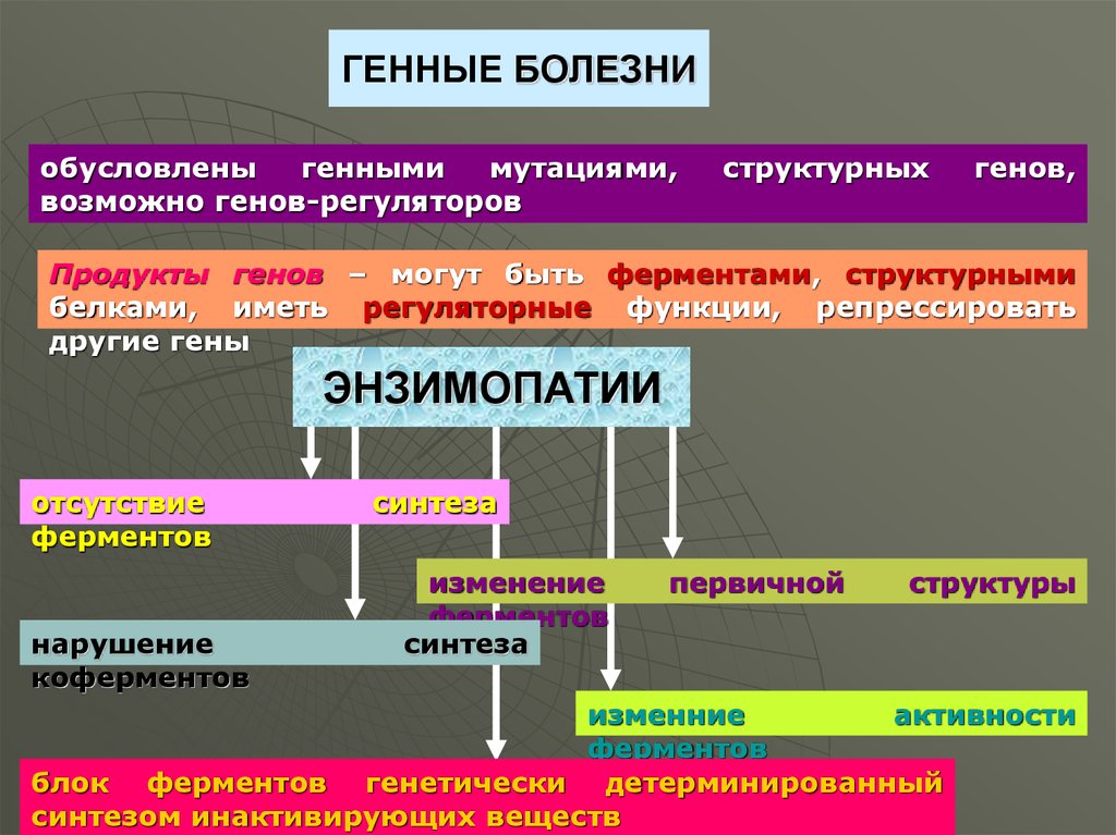 Генные заболевания