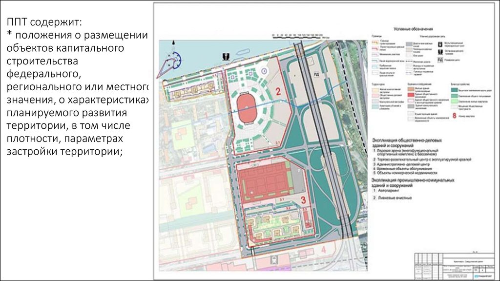 Требования к составу проекта планировки территории