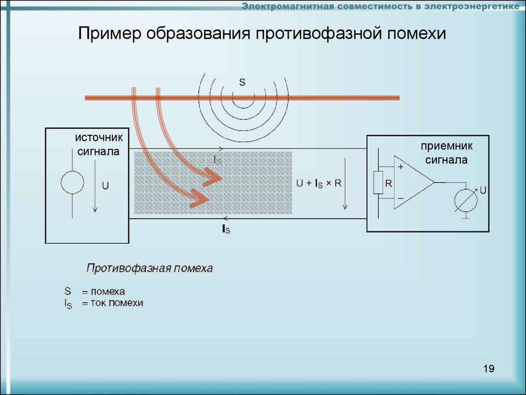 Электромагнитная совместимость