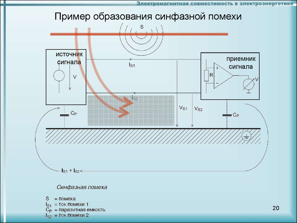 Электромагнитная совместимость. Синфазная помеха. Синфазные и дифференциальные помехи. Противофазные помехи. Симметричная помеха и синфазная.