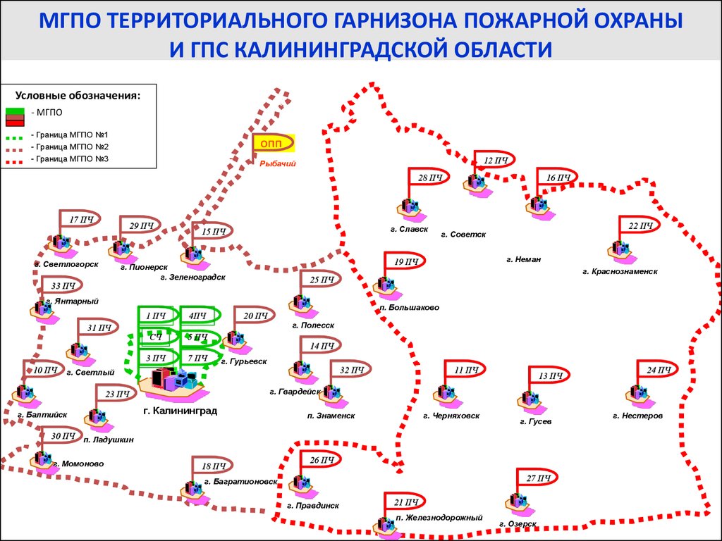 Гарнизон расстояние