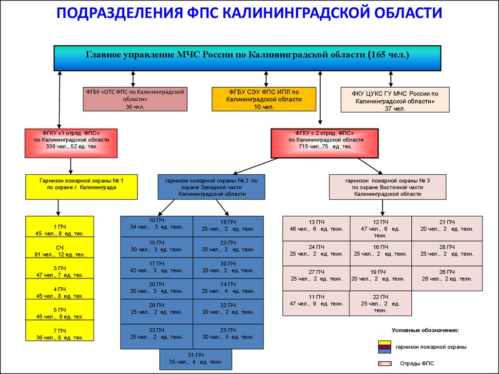 Гарнизон состав