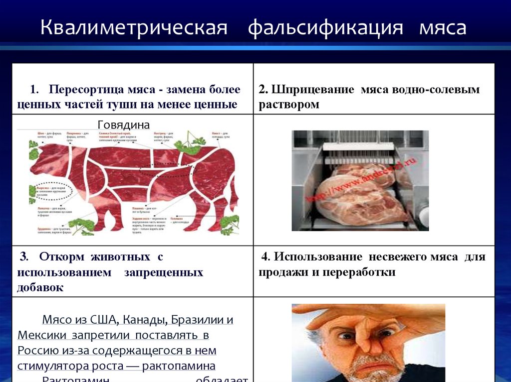 Фальсификация синоним. Квалиметрическая фальсификация мяса. Идентификация мяса. Методы фальсификации мяса. Методы обнаружения фальсификации мясных консервов.