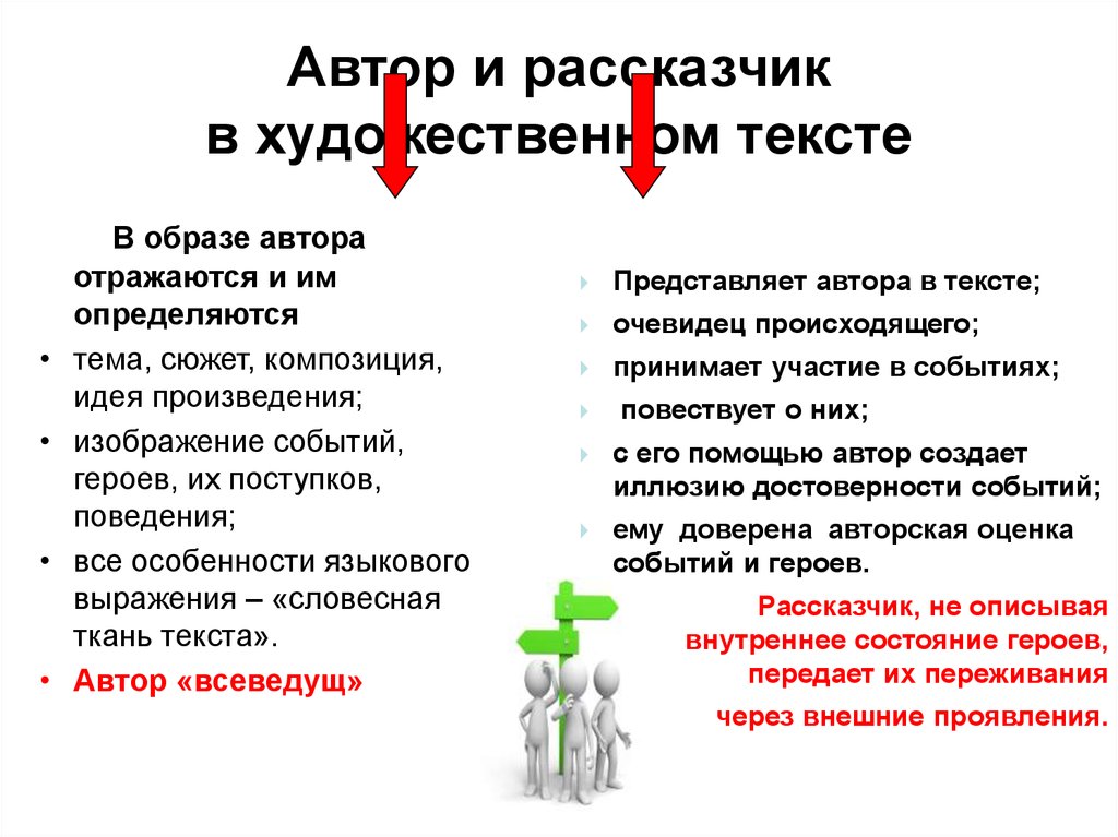 Как в этой главе рассказчик называет. Автор и рассказчик. Автор повествователь. Автор и рассказчик в художественном тексте. Автор повествователь рассказчик.