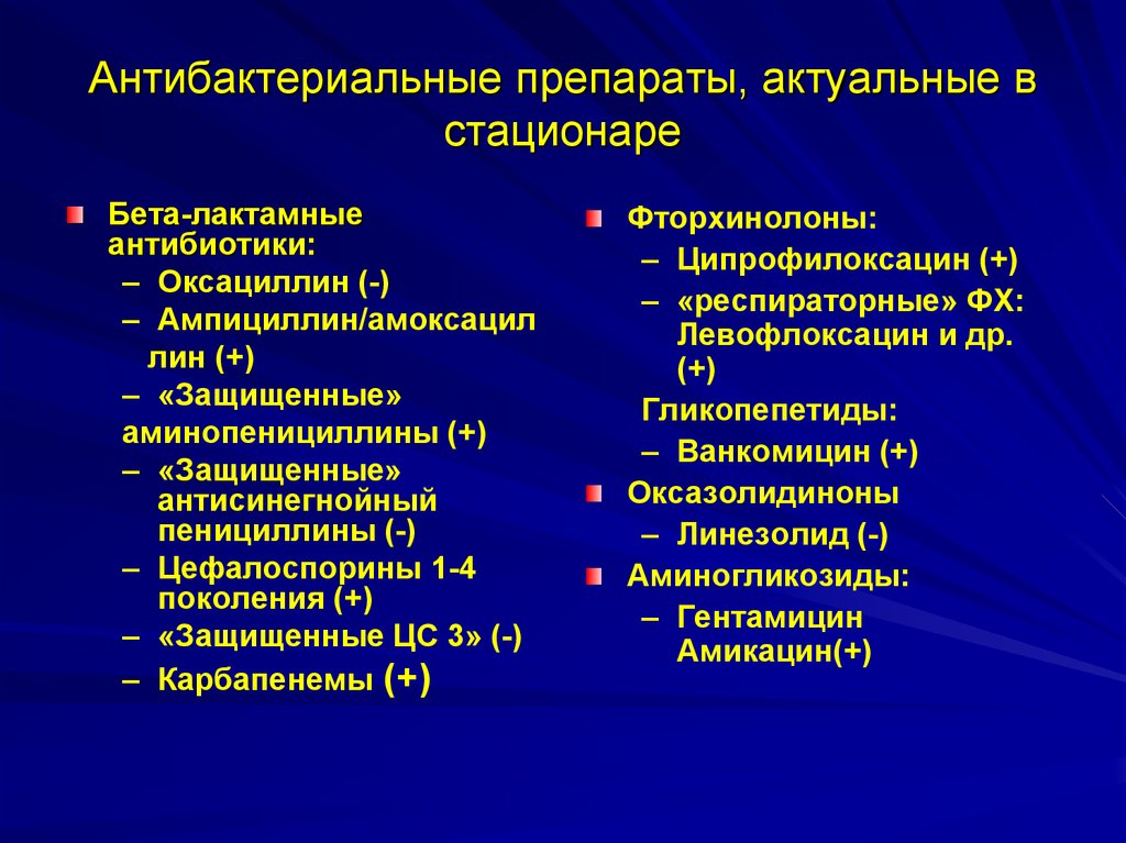 Антимикробные средства картинки