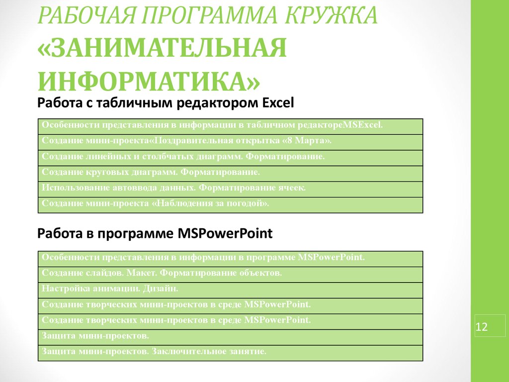 Рабочие приложения. Программа Занимательная Информатика. Рабочая программа Кружка. Рабочие программы кружков. Тематическое планирование Кружка информатики.