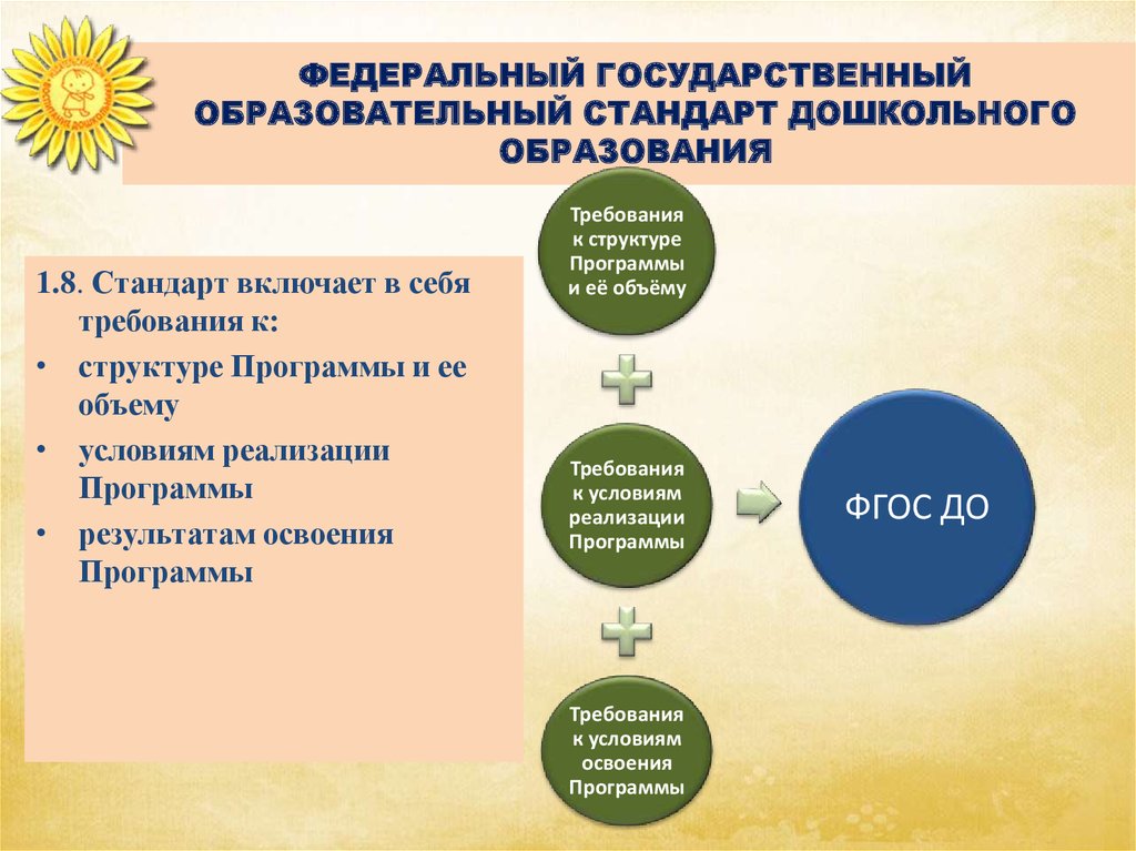 Образовательный стандарт включает. Структура государственного образовательного стандарта. ФГОС дошкольного образования. Стандартизация образования дошкольников. Требования стандарта дошкольного образования.