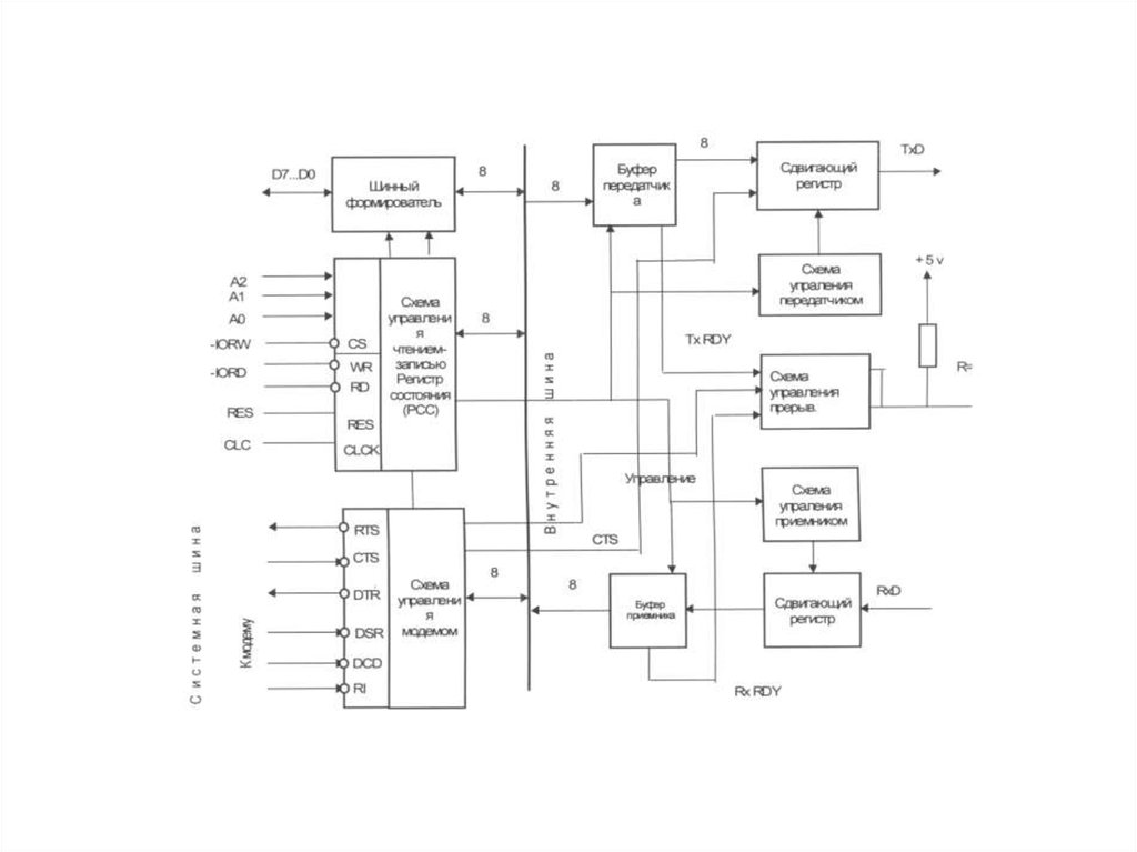 Принципиальная электрическая схема микропроцессора