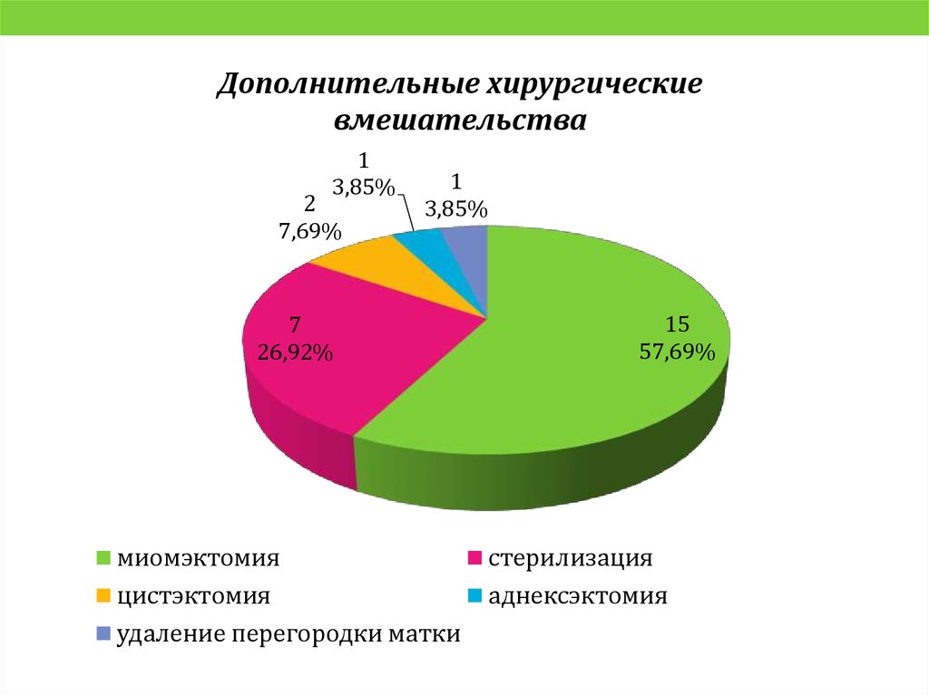 download analyzing